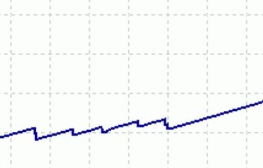 Turtle Scalper Pro Trends and Counter Trends EA