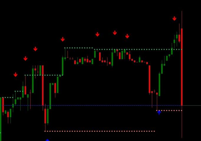 IOnosfera v7 trading system without future functions