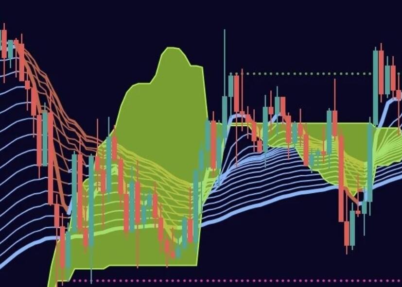 A very cool indicator Trexper