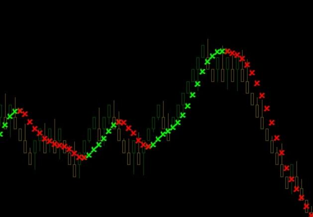 Forex Renko Maker Pro High Accuracy Brick Chart Trading System