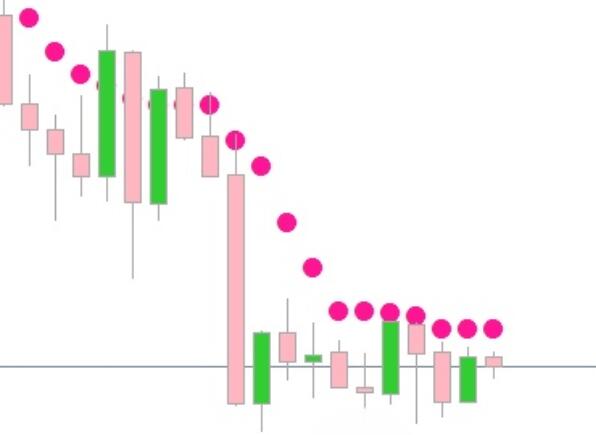 Noble Impulse is a trading system without future functions