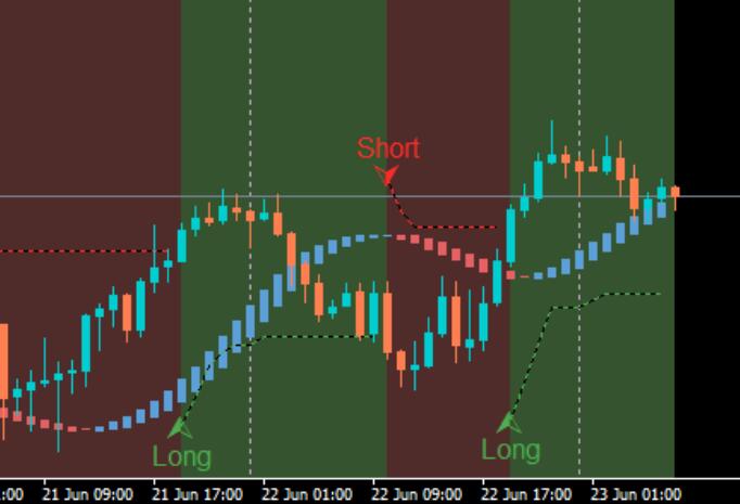 ATRH trading system without future functions