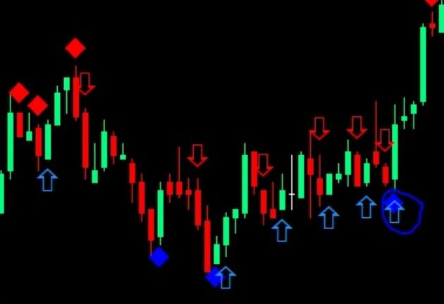 Dx Trade 4C Nitro Reverse Price Behavior Momentum System