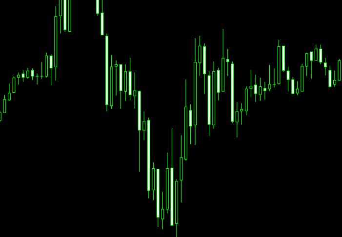 NightVision EA 6.3 Night Scalping EA