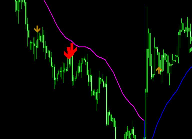 ProdigySMART Pro's high-precision trend reversal signal indicator