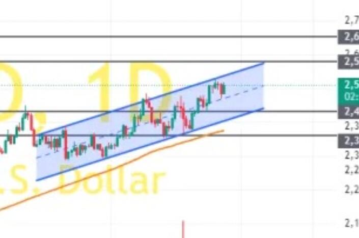 Powell's early 'official announcement' boosts bullish morale! Analyst: Gold price may rise towards 2579