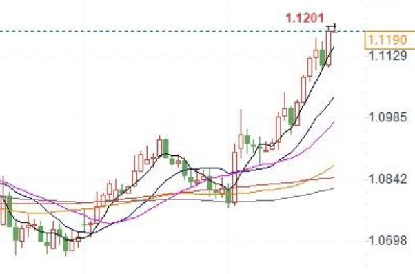 Before the Federal Reserve's September decision, the EUR/USD may continue to rise!!