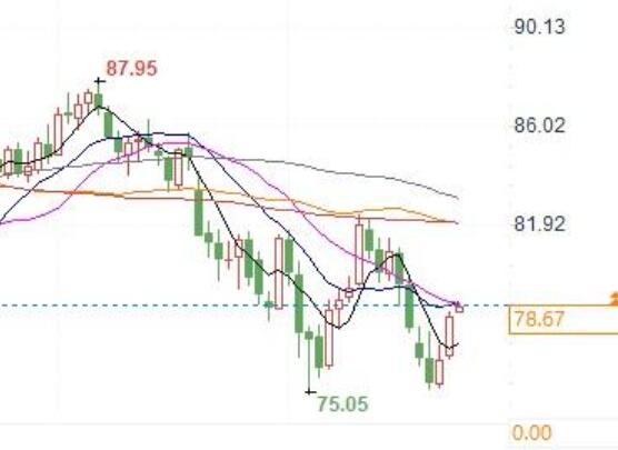 Delay production increase or OPEC+is the most cautious choice until the economy is confirmed to continue recovering!