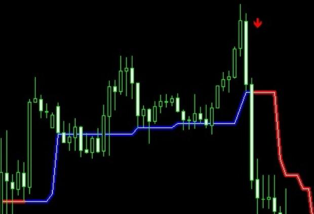 Tj10x Trend indicators