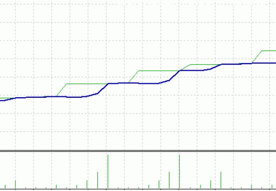 MADMAX EA Stable Profit EA