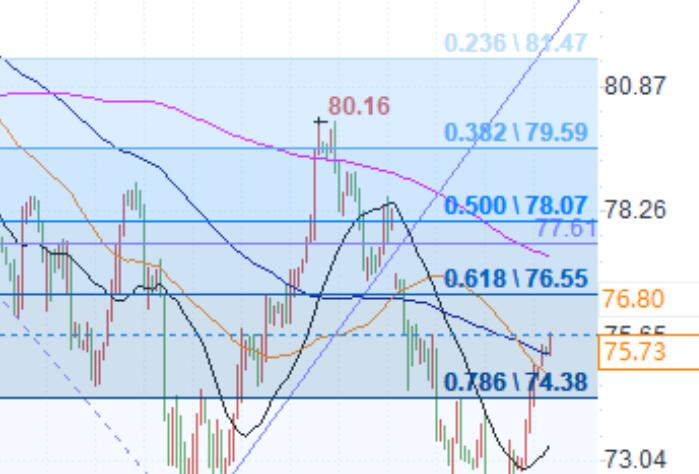 Crude Oil Market Analysis: Can Oil Prices Continue to Soar?