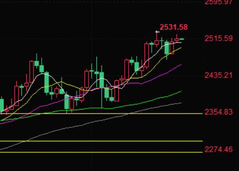 Gold Trading Reminder: As gold prices approach historic highs, do bears still have a chance?