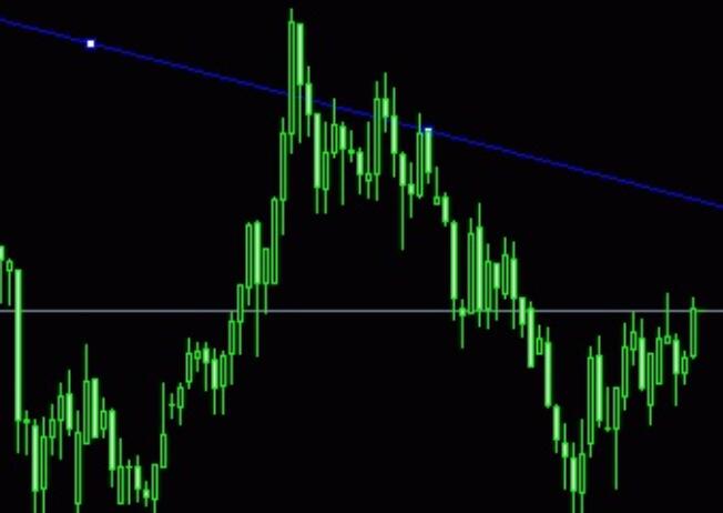 Trend line opening EA, very good