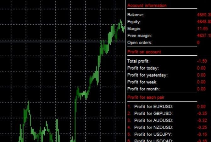 Vangus EA 2.0 Multi Currency Pair Profit EA, No Limits