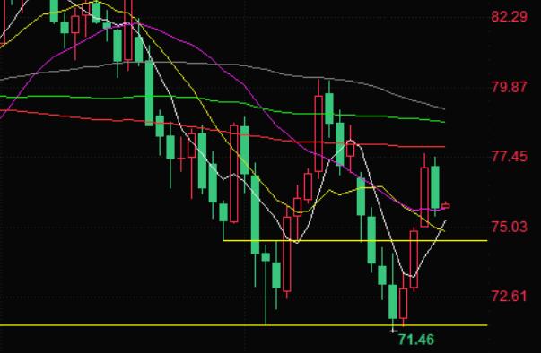 Crude oil trading analysis: Due to economic concerns and technical trading, oil prices have fallen by over 2%