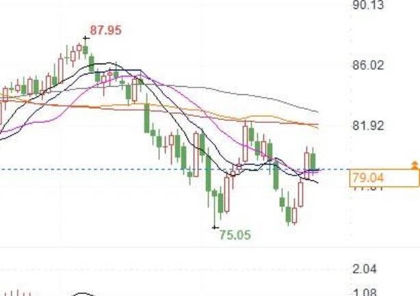 Libya's oil supply is interrupted! Oil prices rise and fall