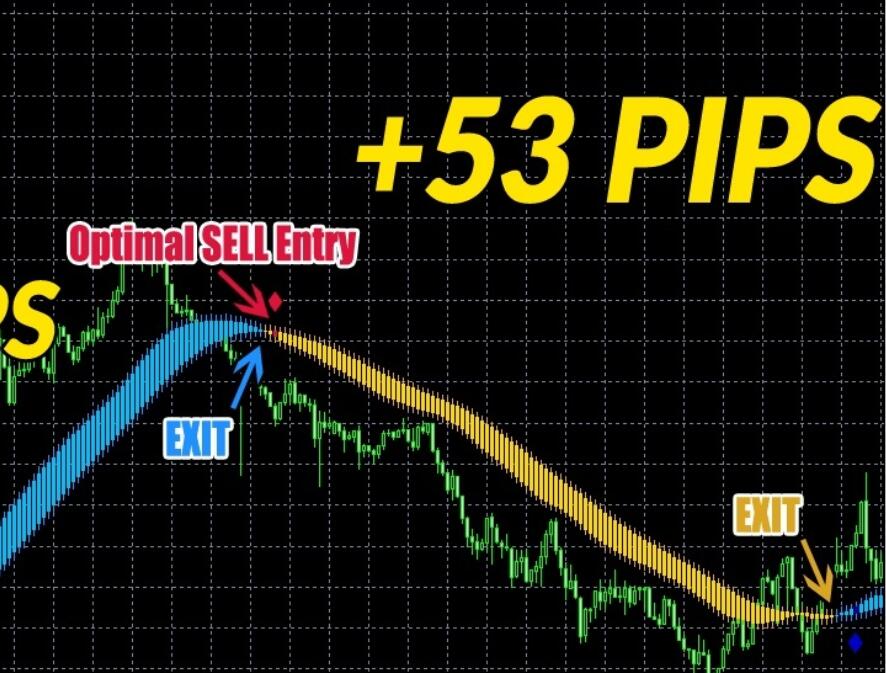 Onyx Scalper scalp peeling index