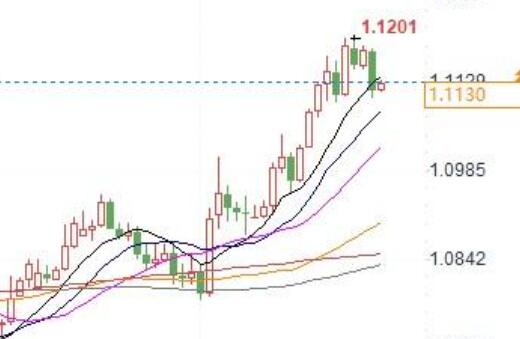 Analysis: EUR/USD growth is expected to continue