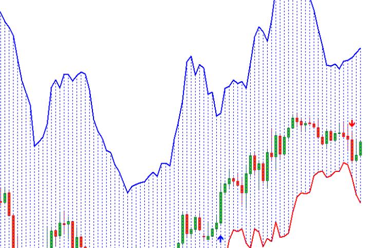 Cloud Trend Trading System