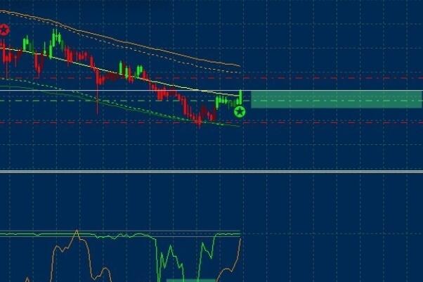 Forex4Live Reverse signal accuracy 90-98%