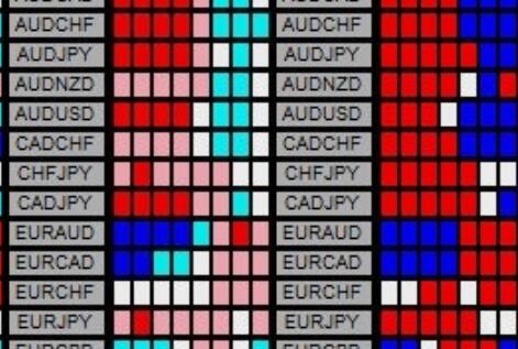 Collected multi period panels such as MA, STOCH, CCI, RSI, MACD, etc