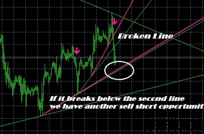 Milliontrader Huracan Arrow Indicator+Trend Line Indicator