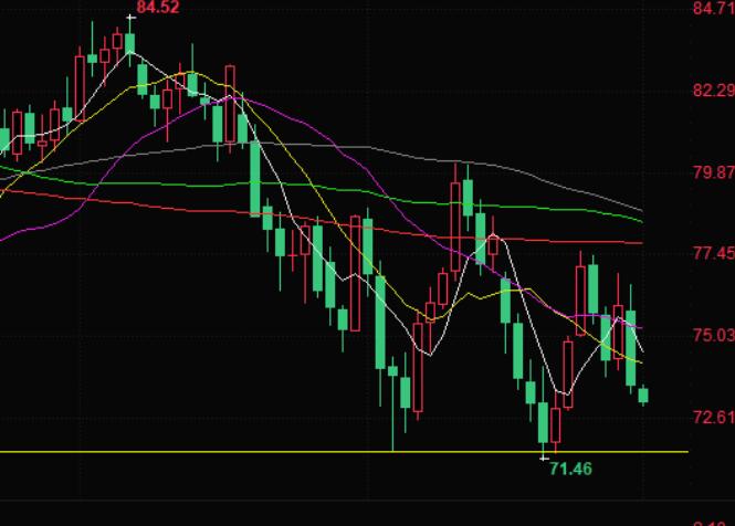 Crude oil trading analysis: OPEC+may increase production as planned from October, causing oil prices to hit a new low in over a week