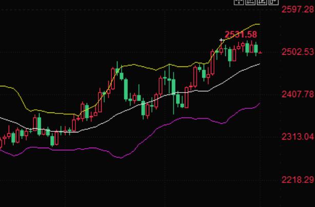 Gold trading analysis: Gold price retreats to 2500 mark, non farm payroll report expected this week