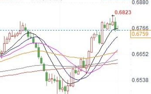 Bank of America: AUD/USD will gradually rise in the coming quarters!