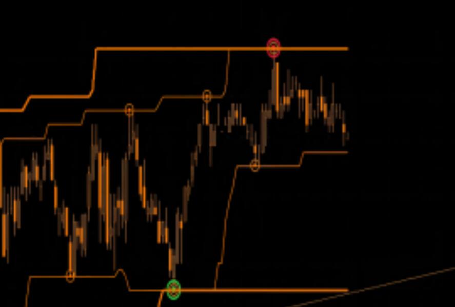 A trading system for Super Kay Sniper priced at $599