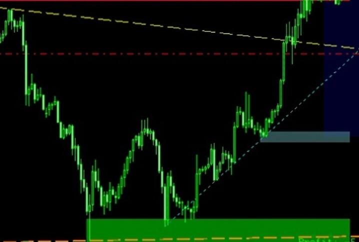 NHA Trading System: A High Winning Rate Trading System