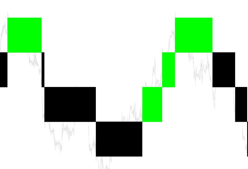 FX SHOCK trading system without redrawing