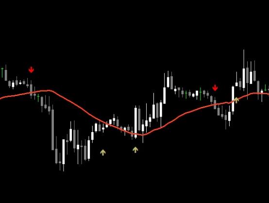 Forex Profit Point trading system