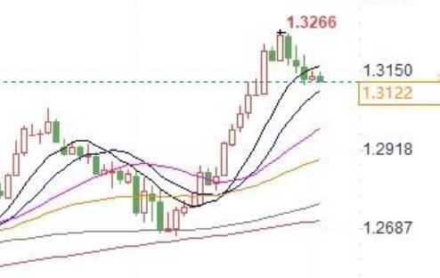 GBP/USD may continue to decline, the duration depends on the non farm sentiment in August!