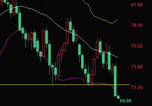 Crude oil trading analysis: Libya's supply disruption is expected to end, with oil prices plummeting nearly 5%