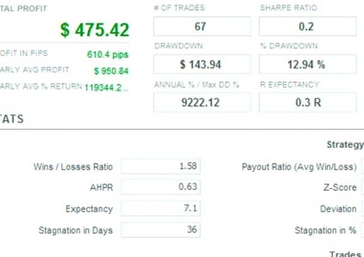 LOTO US Japan currency pair intraday trading EA