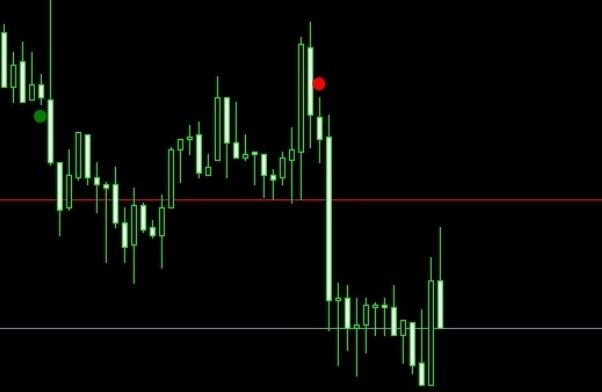 A long short signal indicator with an accuracy rate of 98%