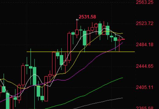 Gold trading reminder: US interest rate cut by 50 basis points heating up, US bond yields plummeting helping gold prices hold onto the middle Bollinger Bands