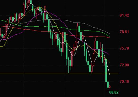 Crude oil trading analysis: Demand concerns drag oil prices to nearly nine month lows, do bulls still have a chance?