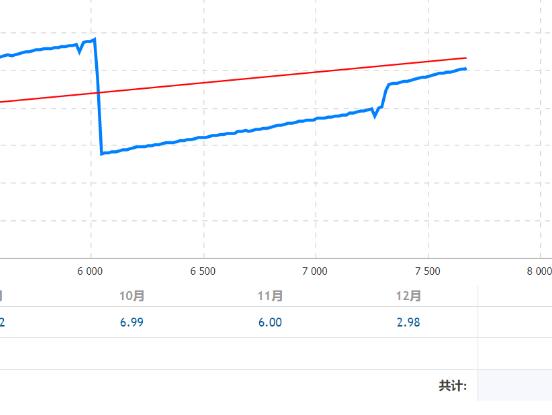 Green Dreams EA Scalping Grid EA