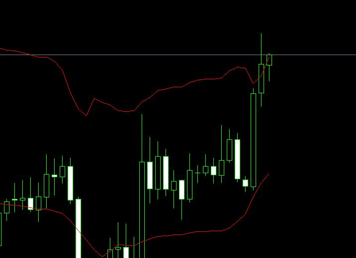 Gold prices rise in the short term, recover from the 2500 mark, pay attention to ADP data