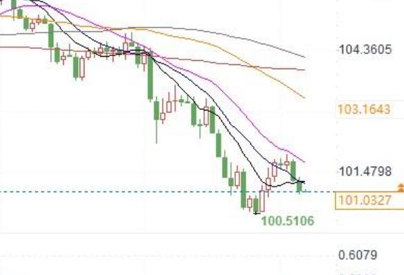 SaxoBank: If non farm payroll falls below 165000 in August, US stock market, US dollar under pressure, gold supported!