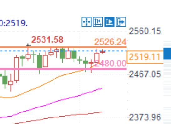 Non farm payroll data is about to be released! Can gold break through key resistance and reach a new high?