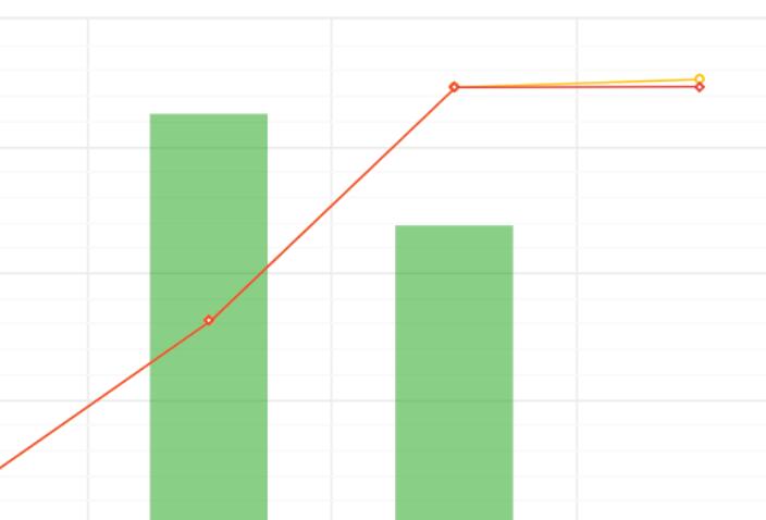 IS Black EA， Low risk and high profit gold EA