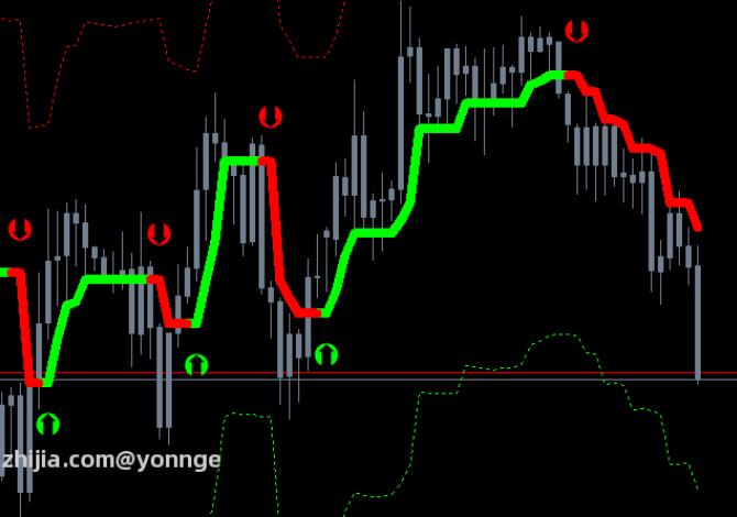 Premium trading system