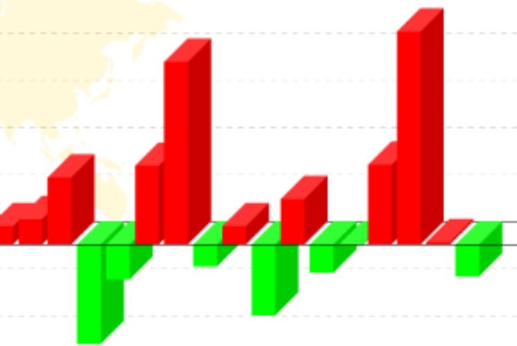 Total weekly profit and loss of foreign exchange gold traders (0902-0906)