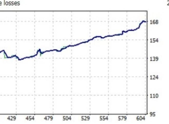 Dead Zone Scalper EA Scalping EA