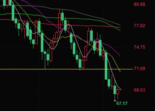 Crude Oil Trading Analysis: Oil Prices Rebound Due to Hurricane Approaching US Gulf Coast, Focus on OPEC Monthly Report