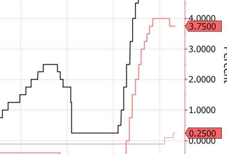 Morgan Stanley warns: Japanese yen may further strengthen, global markets may experience catastrophic turbulence again