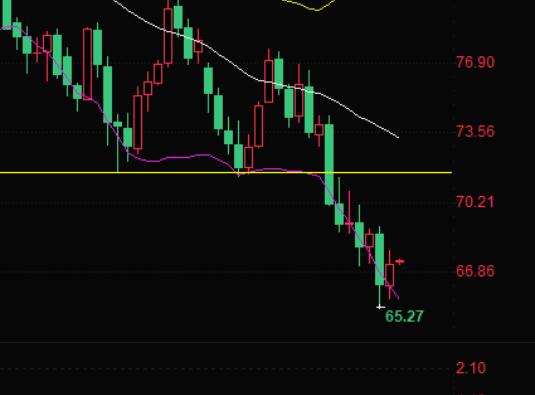 Crude oil trading analysis: Hurricane Francine leads to offshore shutdowns, causing oil prices to rise more than 2% against the trend